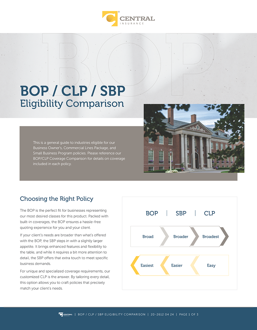 Image - BOP vs CLP vs SBP Eligibility